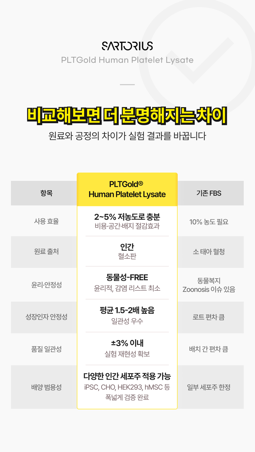 섹션 3_Sartorius_PLTGold.jpg