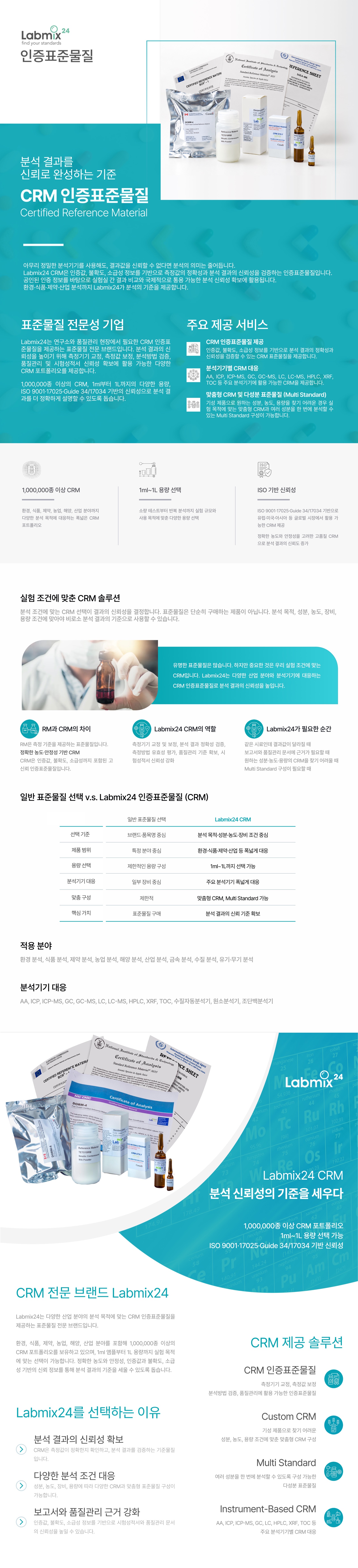 Labmix24 CRM 인증표준물질