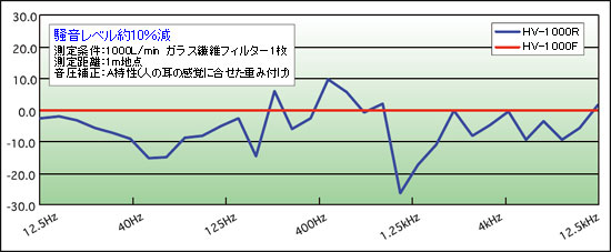 하이볼 에어샘플러 소음 측정 자료