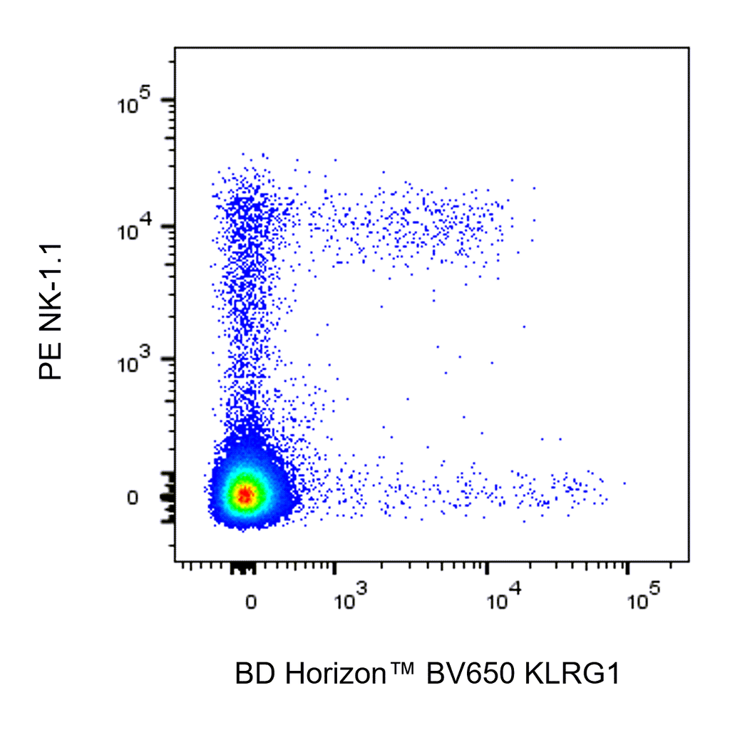 BD BV650 Hamster Anti-Mouse KLRG1