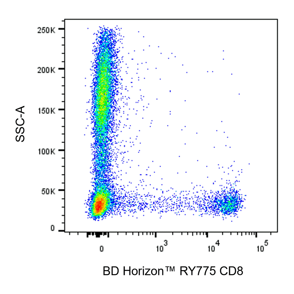 BD RY775 Mouse Anti-Human CD8