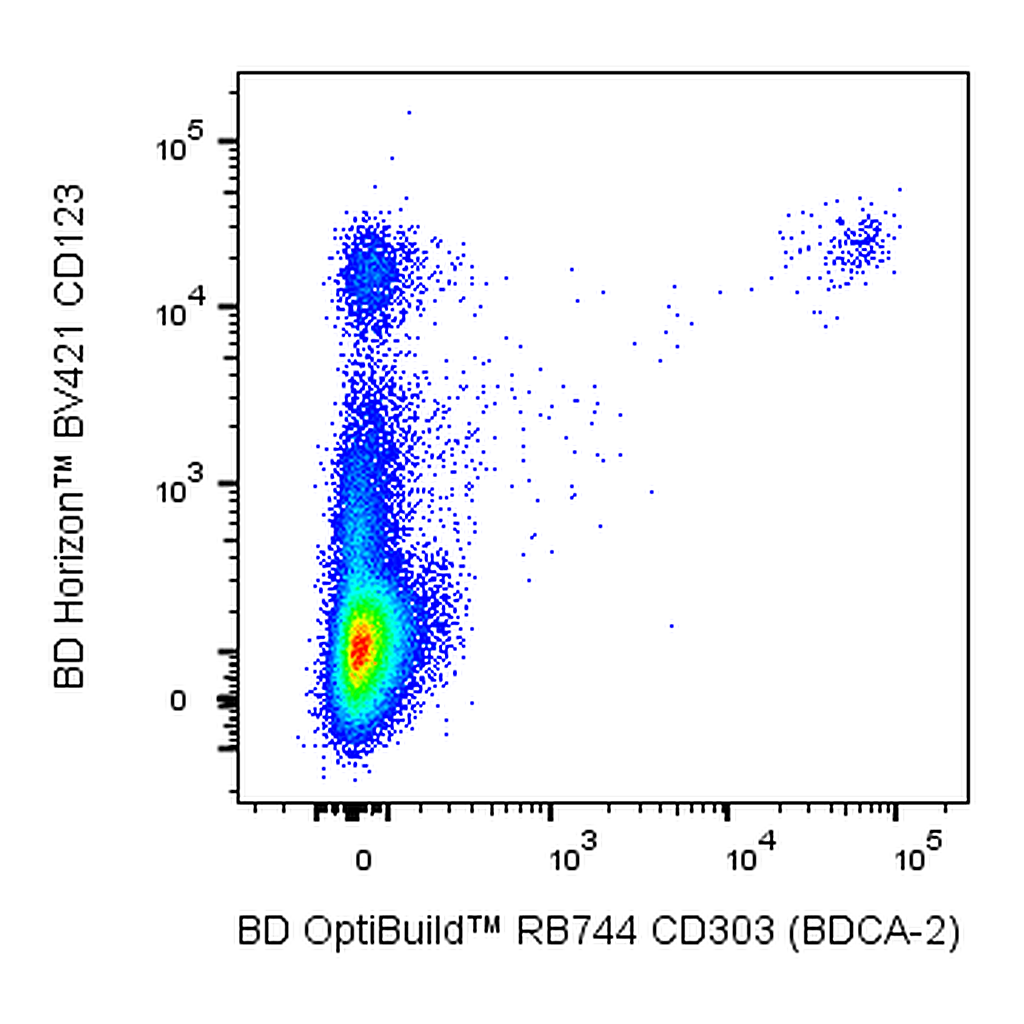 BD RB744 Mouse Anti-Human CD303 (BDCA-2)