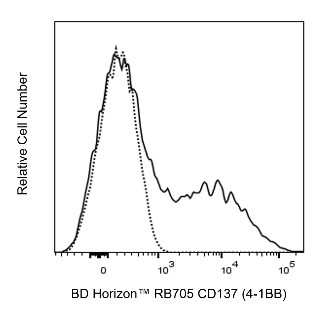 BD RB705 Mouse Anti-Human CD137 (4-1BB)