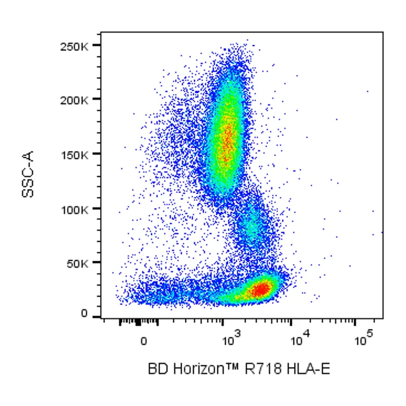 BD R718 Mouse Anti-Human HLA-E