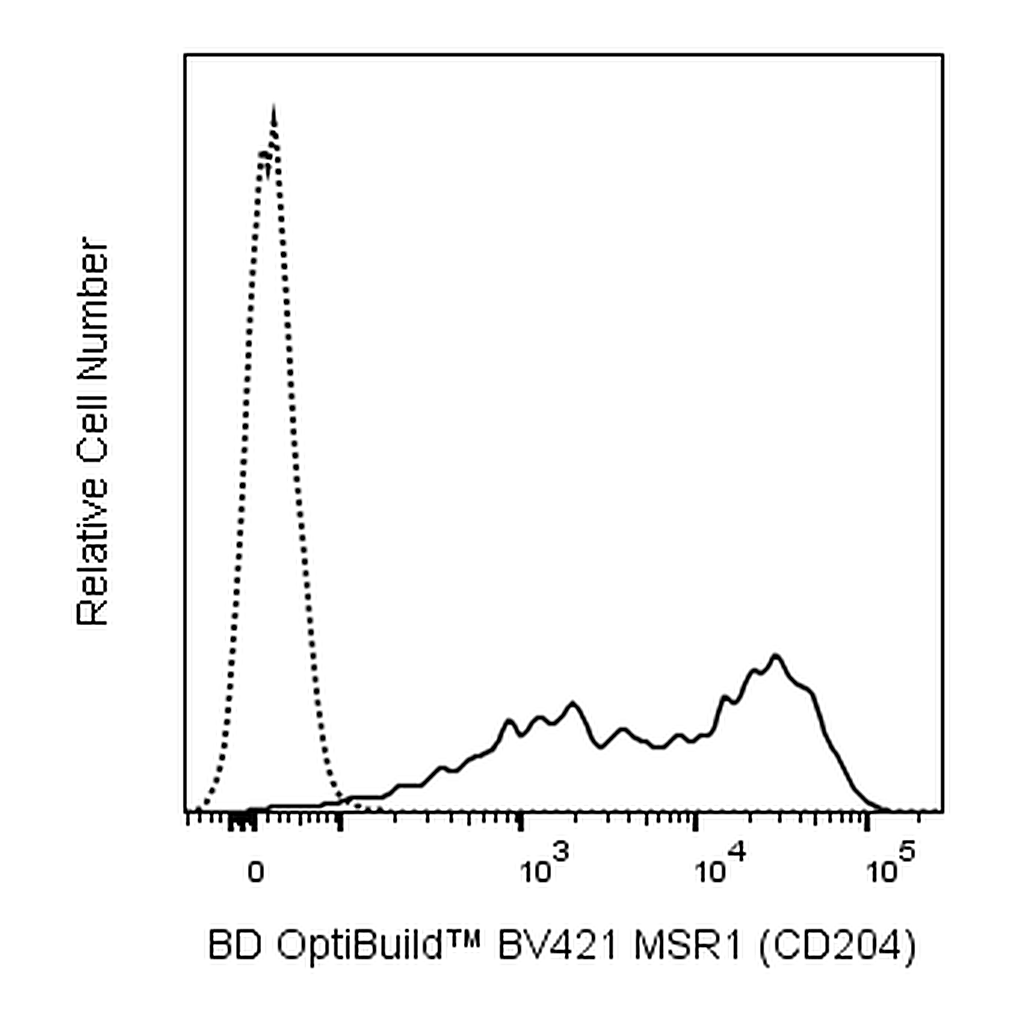 BD BV421 Mouse Anti-Human MSR1 (CD204)