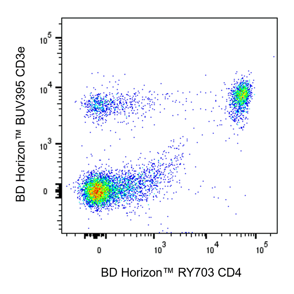 BD RY703 Rat Anti-Mouse CD4