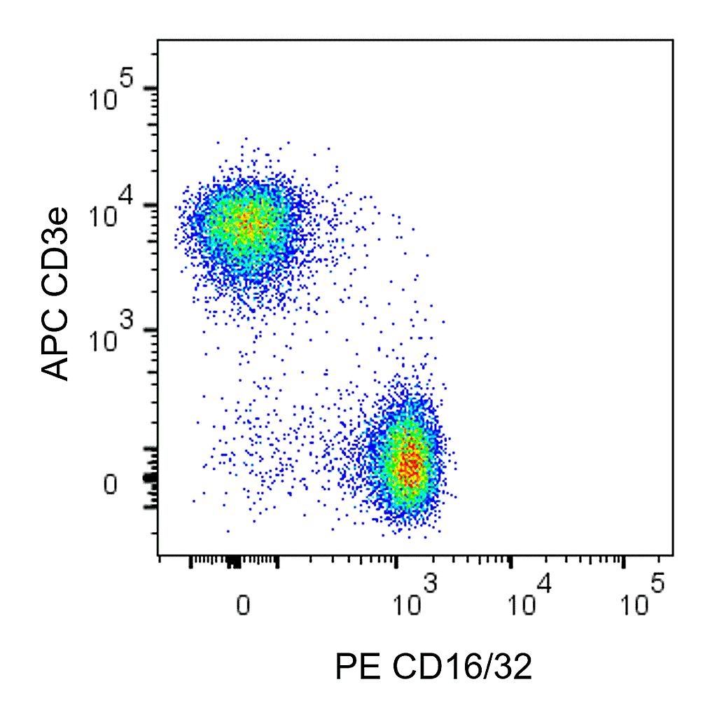 BD PE Rat Anti-Mouse CD16/CD32