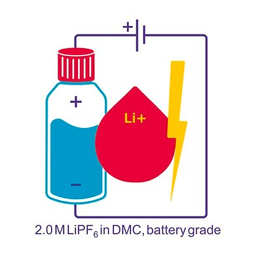 Merck LITHIUM HEXAFLUOROPHOSPHATE SOLUTION,  &