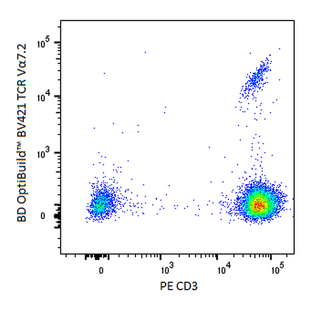 BD BV421 Mouse Anti-Human TCR Vα7.2