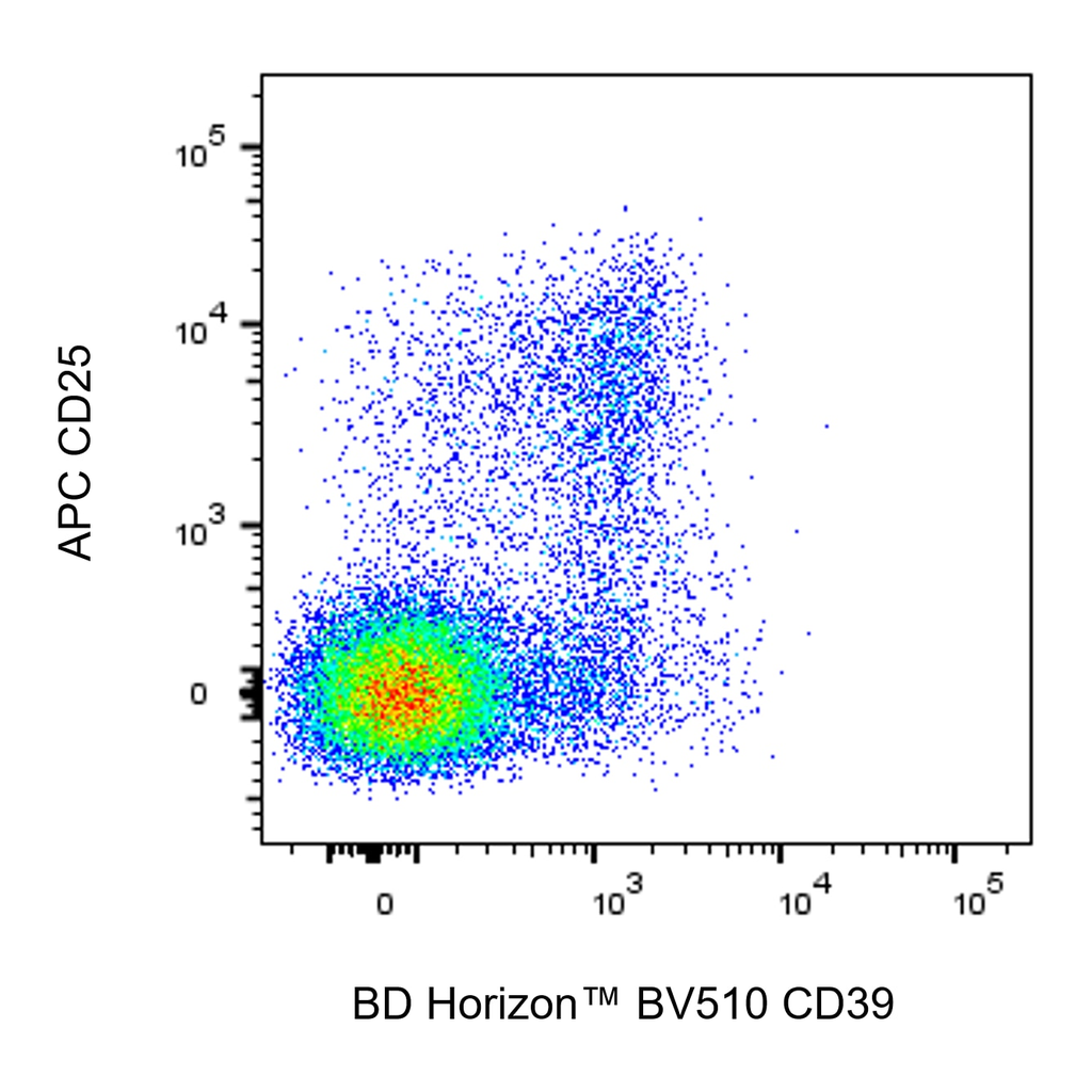 BD BV510 Rat Anti-Mouse CD39