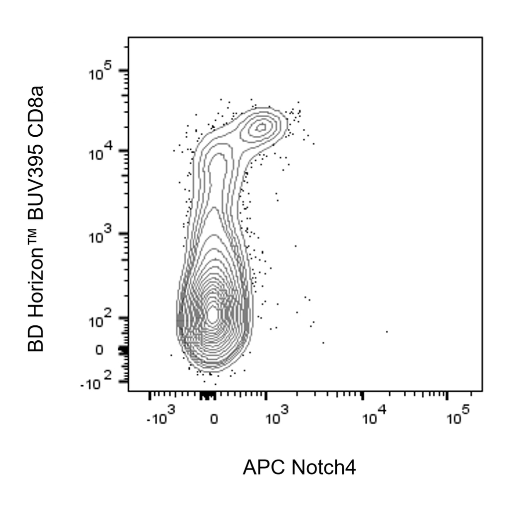 BD APC Hamster Anti-Mouse Notch4