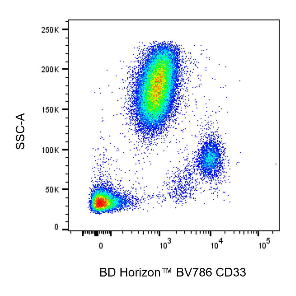 BD BV786 Mouse Anti-Human CD33
