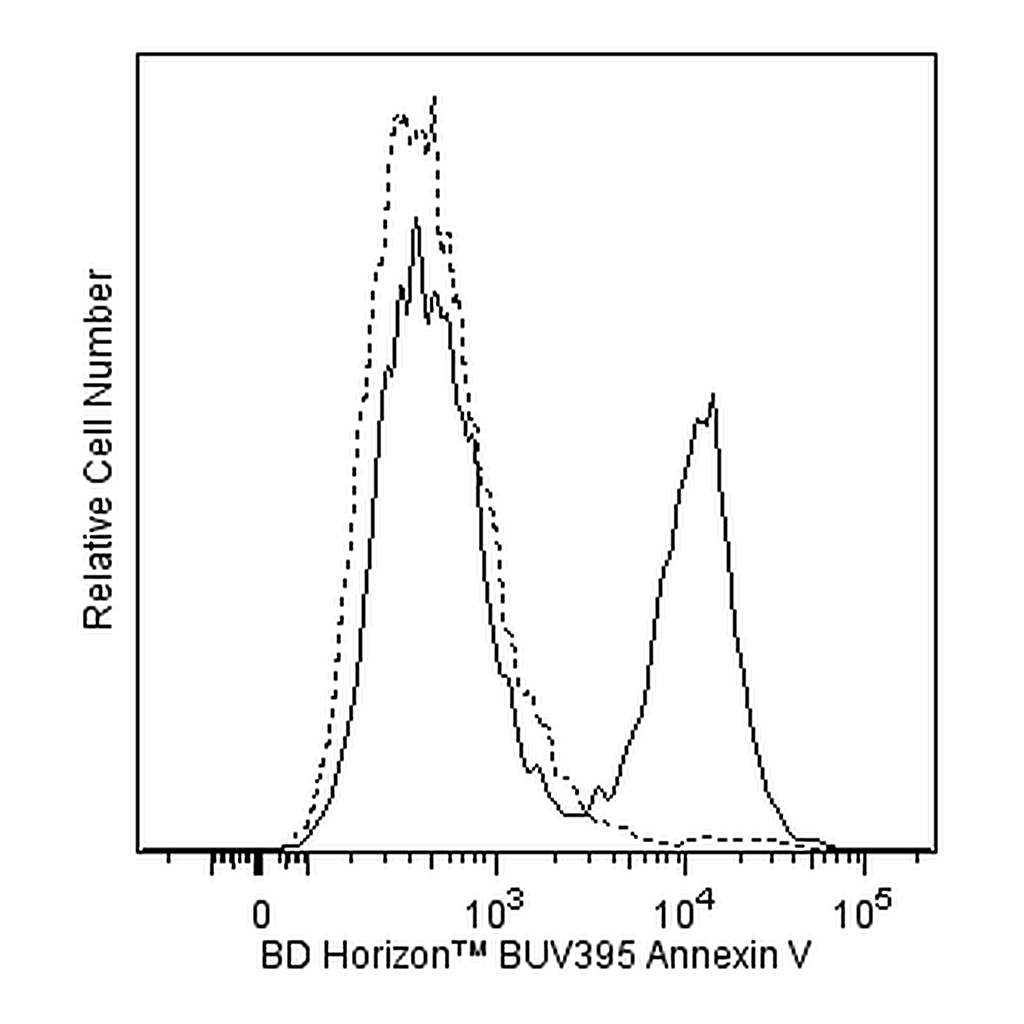 BD BUV395 Annexin V