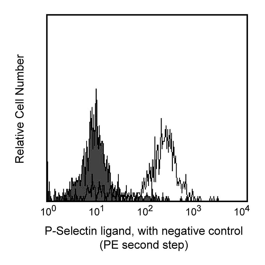 BD Purified Mouse P-Selectin - IgG Fusion Protein
