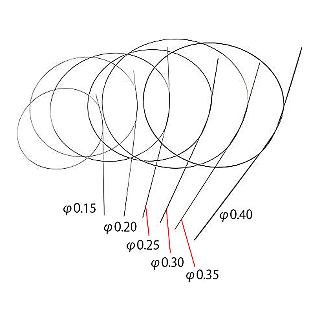 AS ONE Hyperelastic Nickel Titanium Wire, 초탄성 니켈 티탄 선