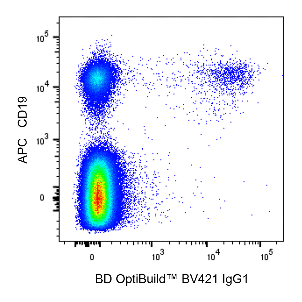 BD BV421 Mouse Anti-Human IgG1