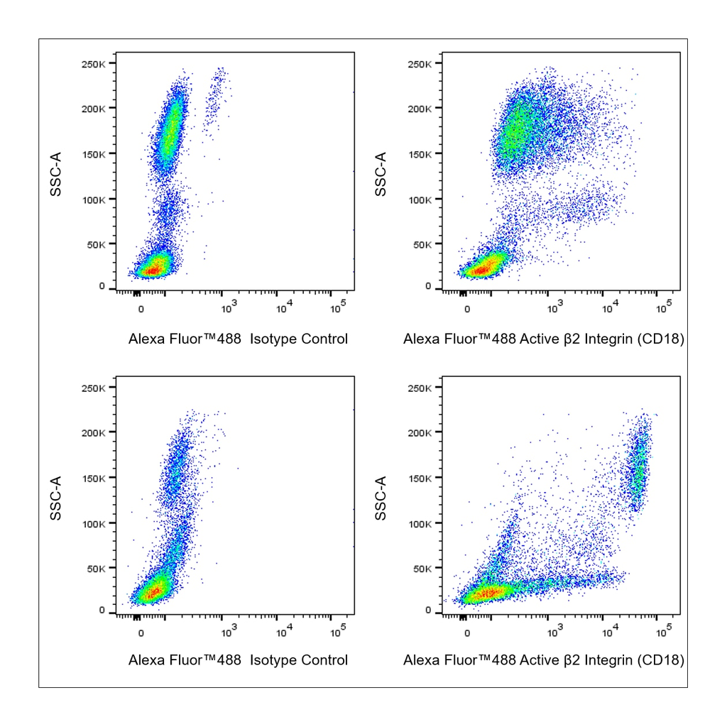 BD Alexa Fluor 488 Mouse Anti-Human Active β2 Integrin (CD18)