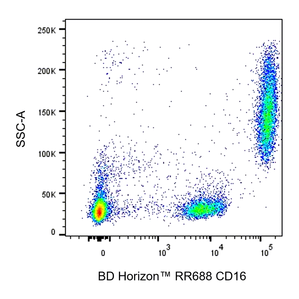 BD RR688 Mouse Anti-Human CD16