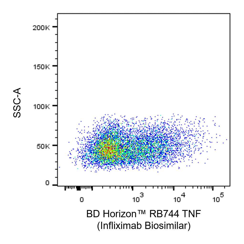 BD RB744 Biosimilar Anti-Human TNF