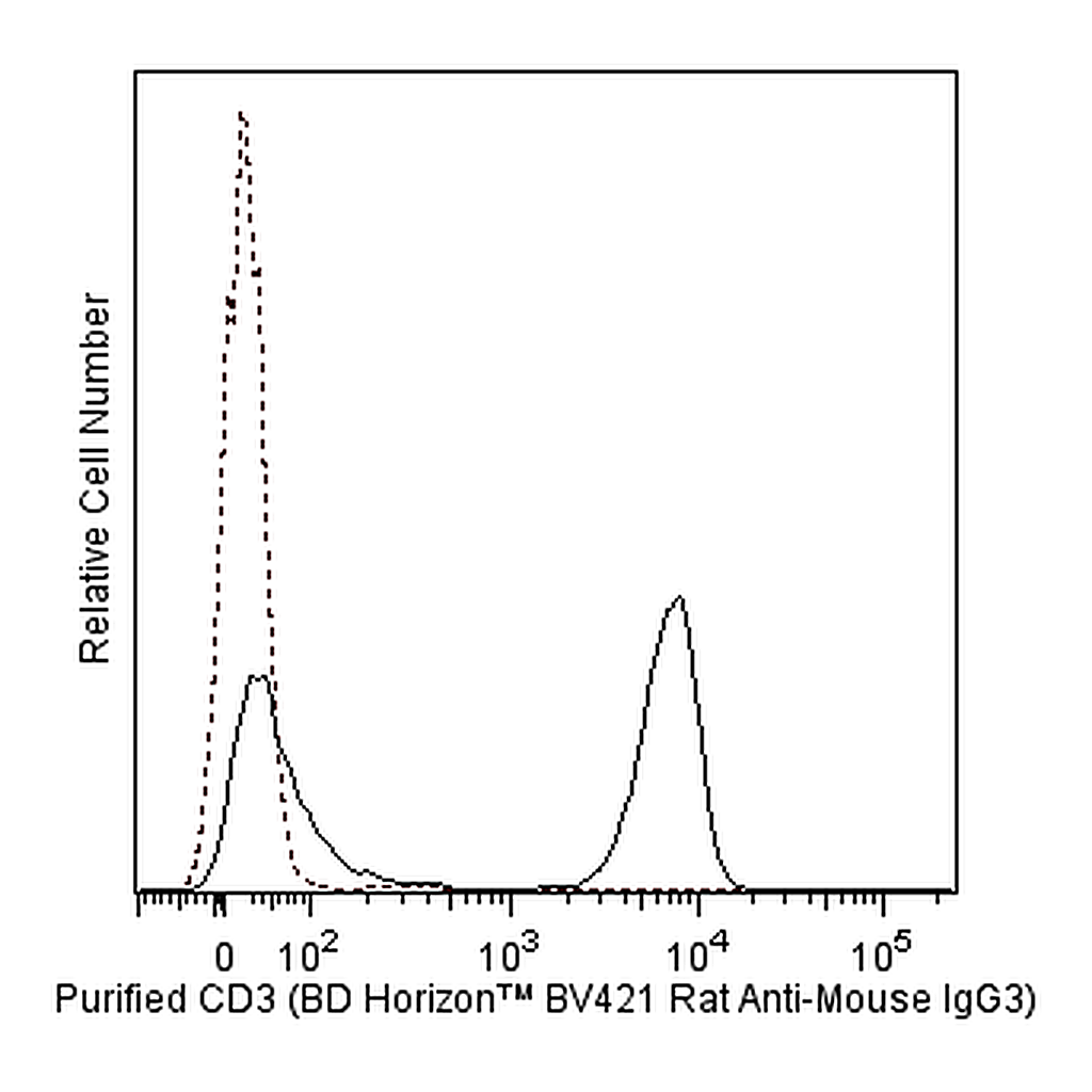 BD BV421 Rat Anti-Mouse IgG3