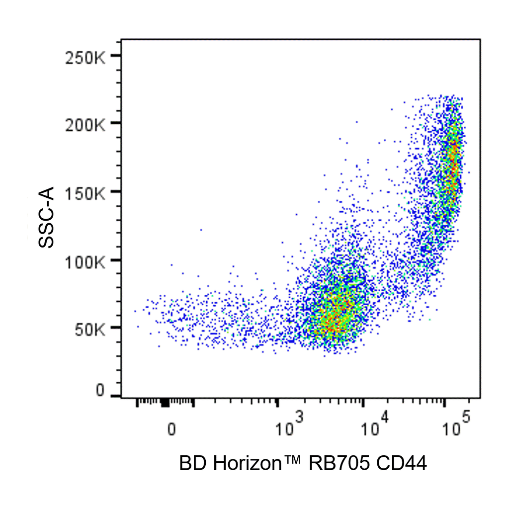 BD RB705 Rat Anti-Mouse CD44