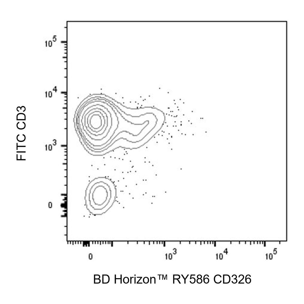 BD RY586 Rat Anti-Mouse CD326