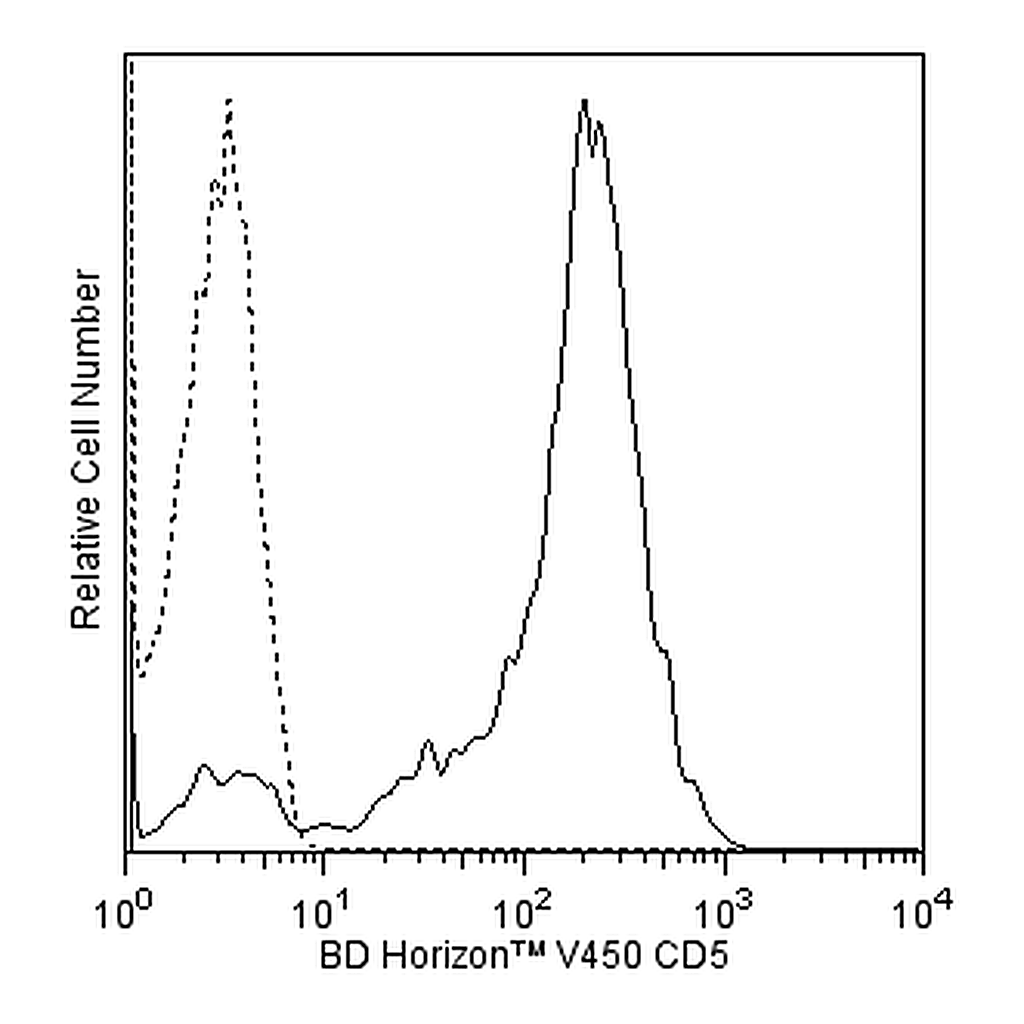 BD V450 Mouse anti-Human CD5