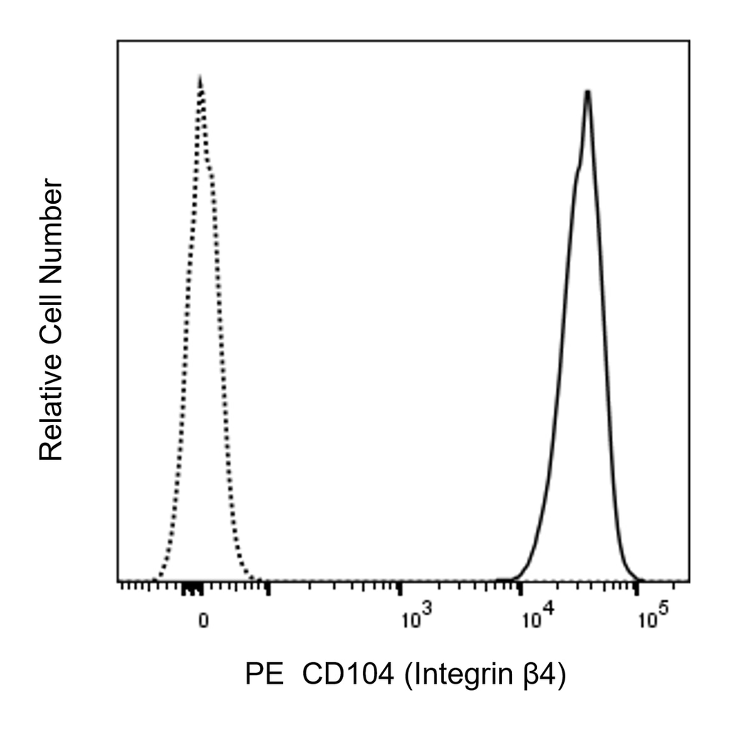 BD PE Mouse Anti-Human CD104 (Integrin β4)