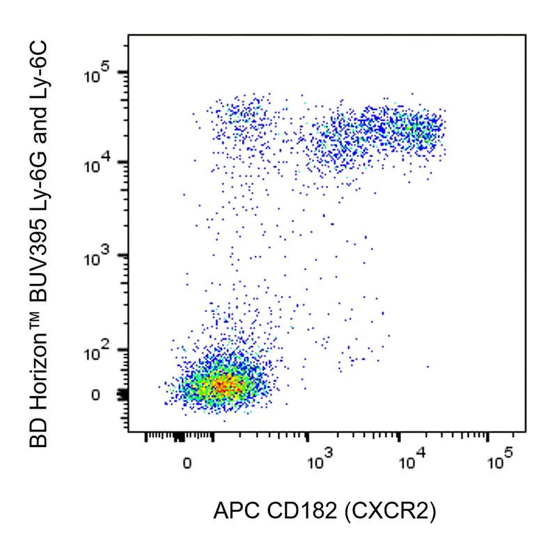 BD APC Rat Anti-Mouse CD182 (CXCR2)