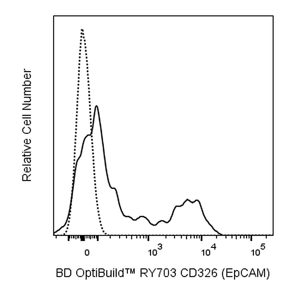 BD RY703 Rat Anti-Mouse CD326 (EpCAM)