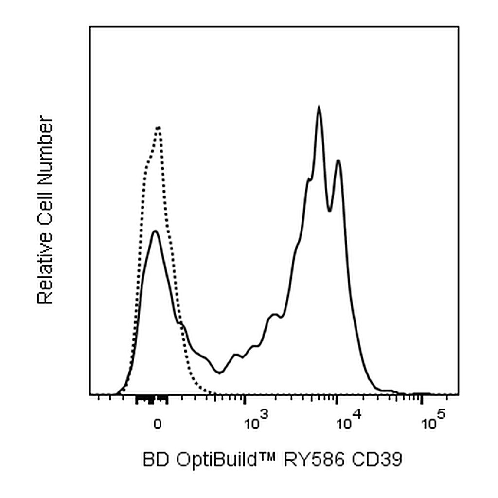 BD RY586 Mouse Anti-Human CD39