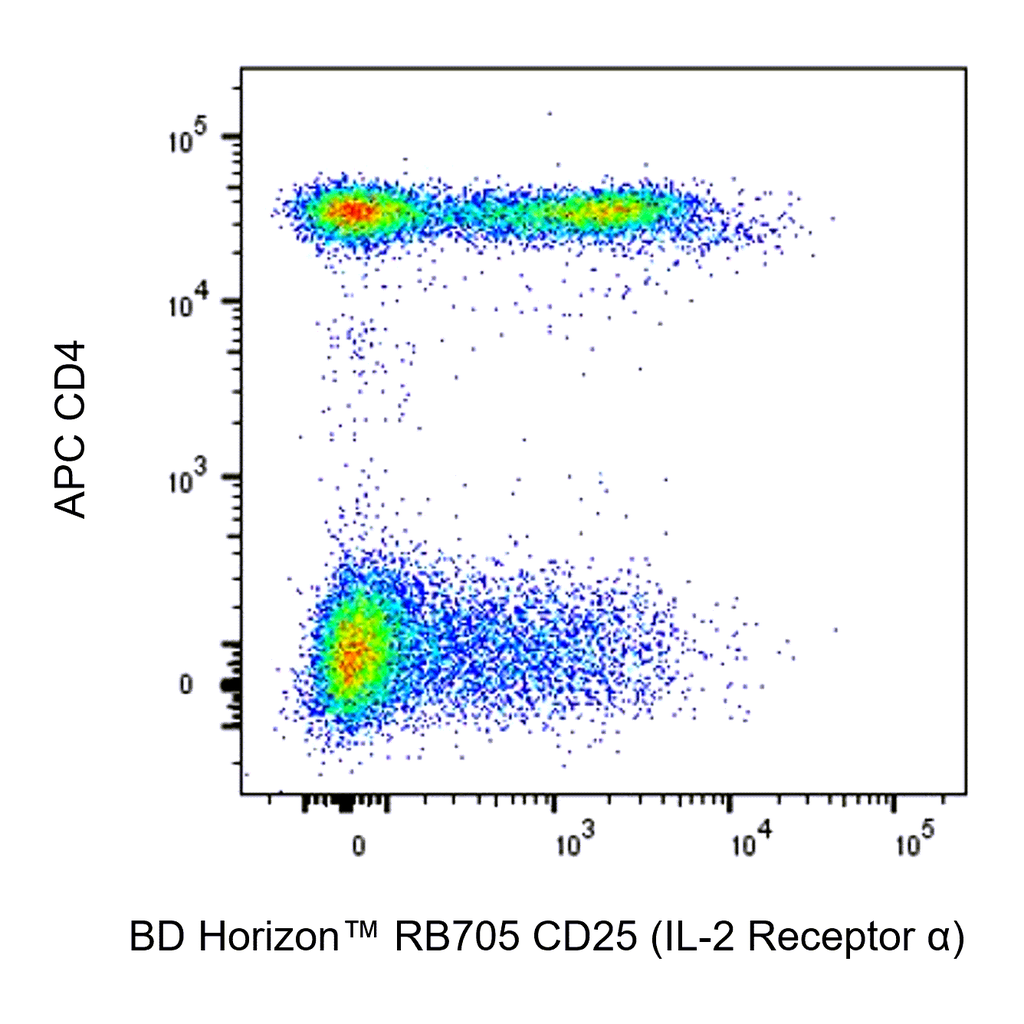 BD RB705 Mouse Anti-Human CD25 (IL-2 Receptor α)