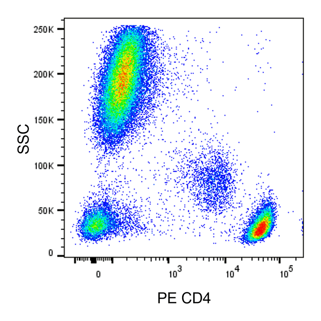 BD PE Mouse Anti-Human CD4