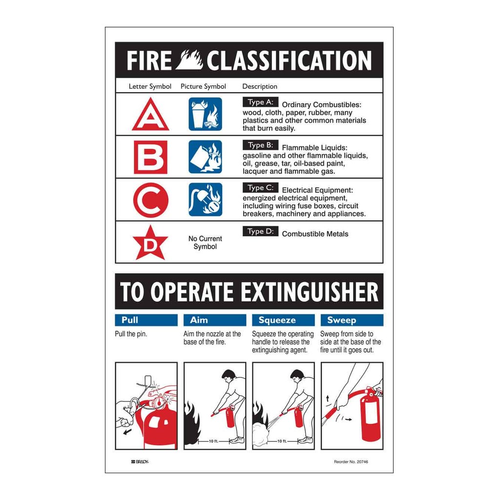 Brady FIRE CLASSIFICATION TO OPERATE EXTINGUISHER Sign