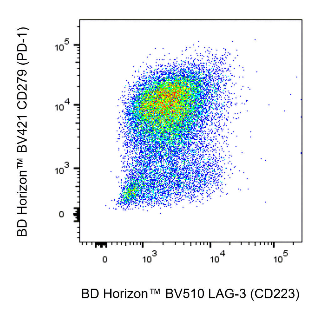 BD BV510 Mouse Anti-Human LAG-3 (CD223)