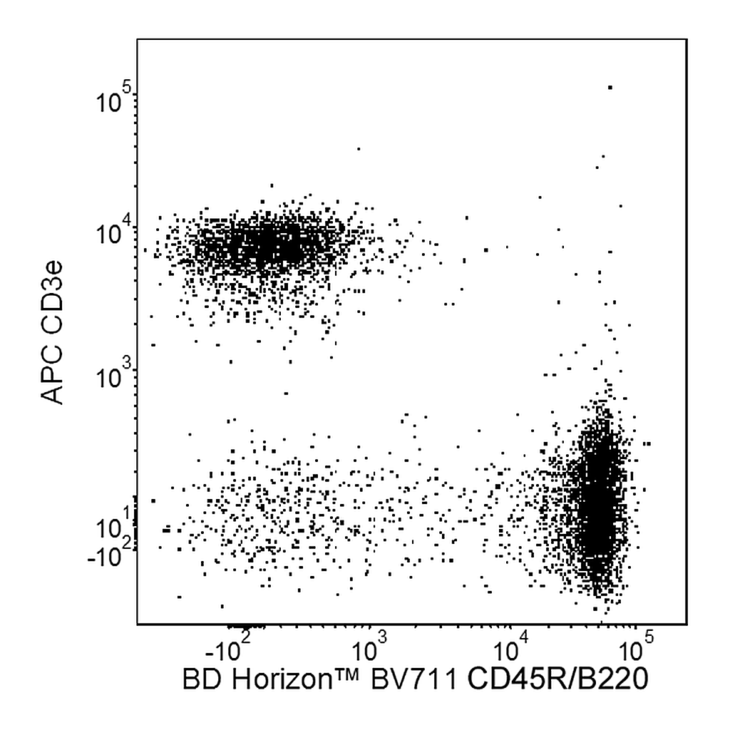 BD BV711 Rat Anti-Mouse CD45R/B220