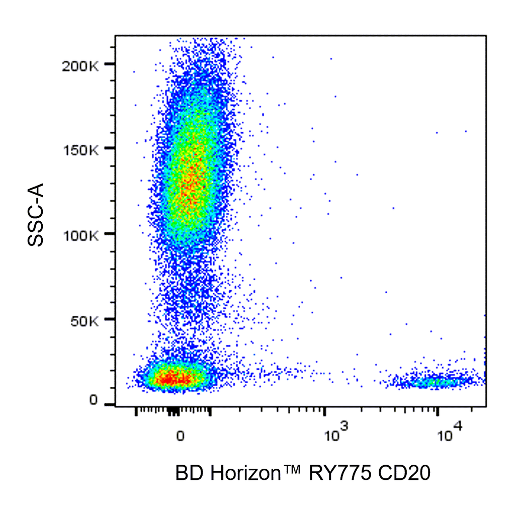 BD RY775 Mouse Anti-Human CD20