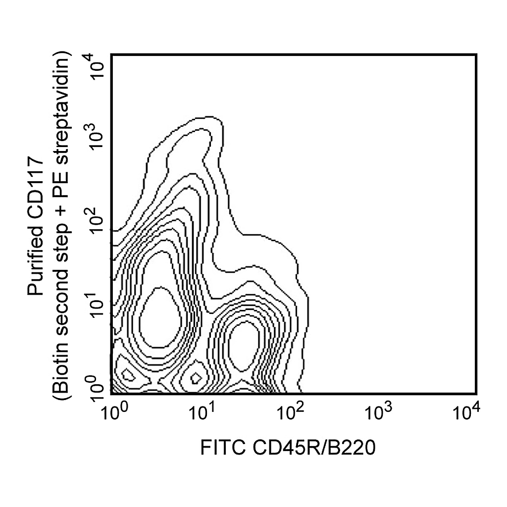 BD Purified Rat Anti-Mouse CD117