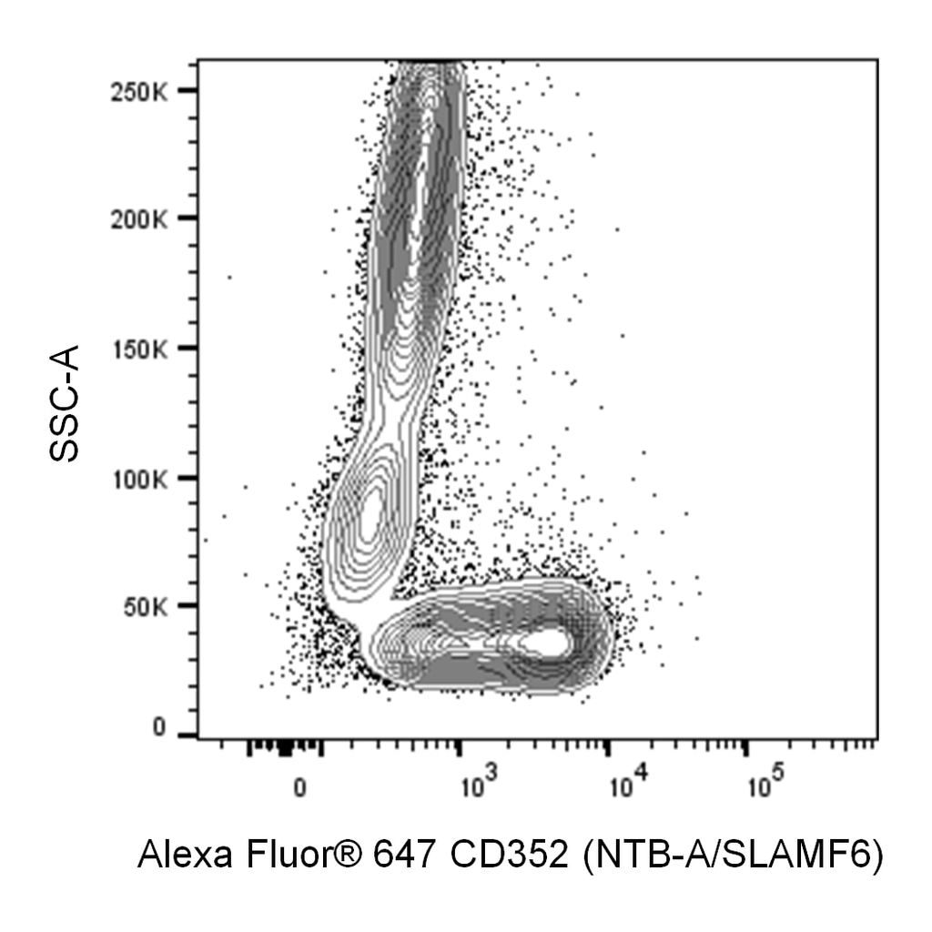 BD Alexa Fluor® 647 Mouse Anti-Human CD352 (NTB-A/SLAMF6)