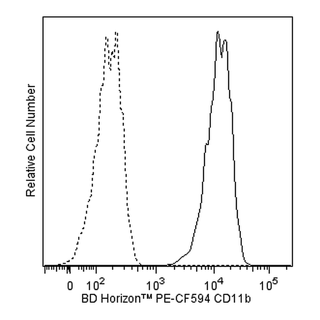 BD PE-CF594 Mouse Anti-Human CD11b