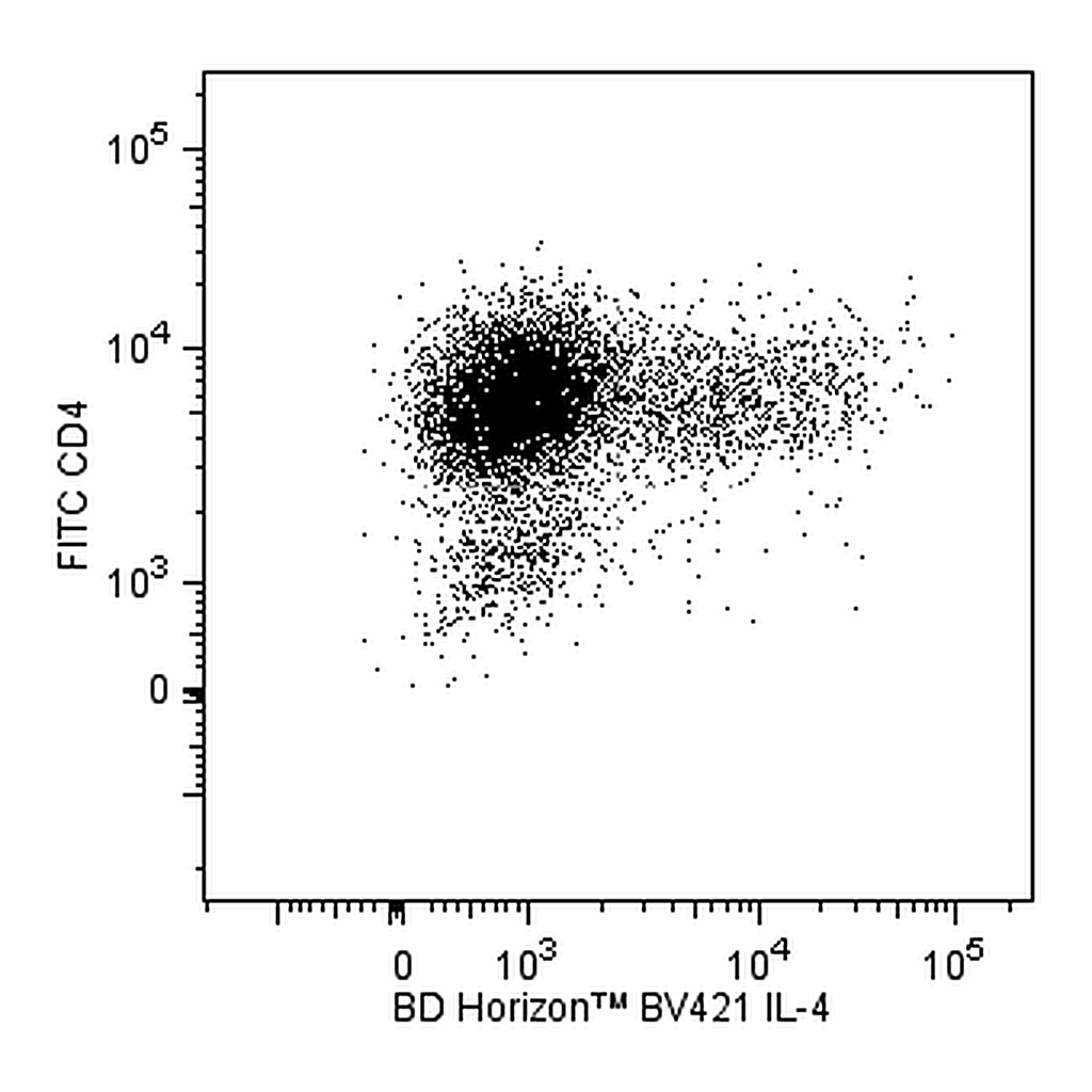 BD BV421 Rat Anti-Human IL-4