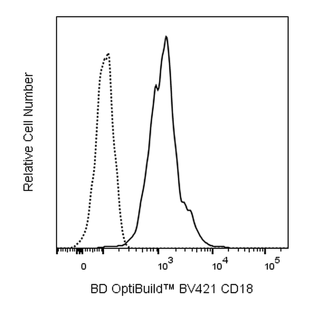 BD BV421 Rat Anti-Mouse CD18