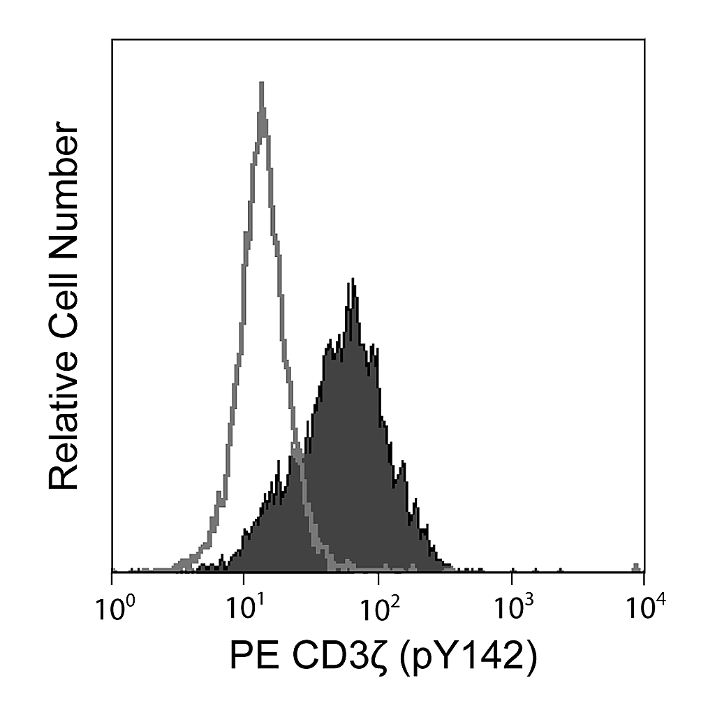 BD PE Mouse anti-CD247 (pY142)
