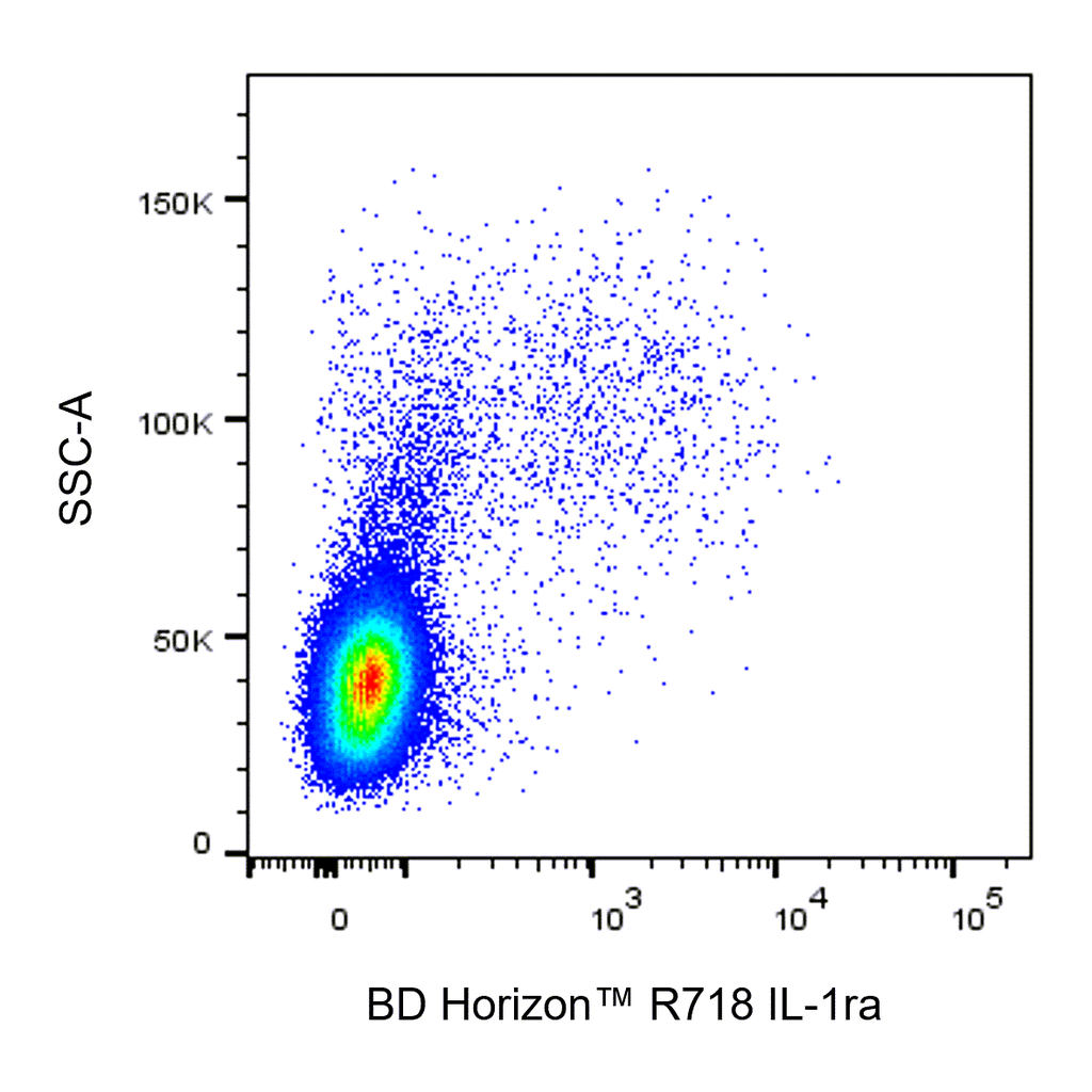 BD R718 Mouse Anti-Human IL-1ra