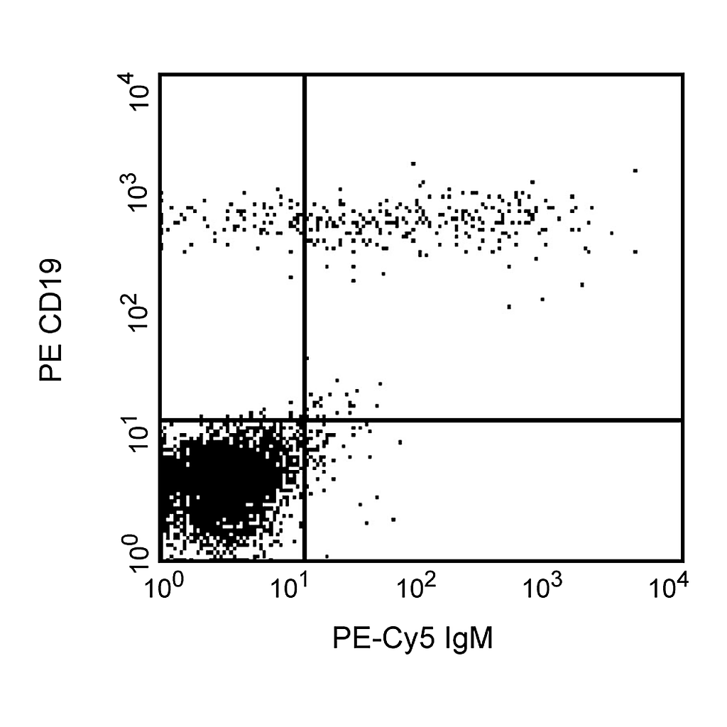 BD PE-Cy5 Mouse Anti-Human IgM