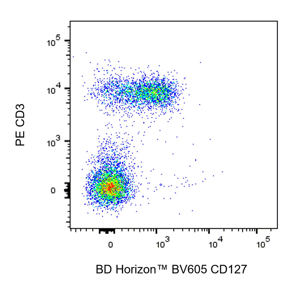 BD BV605 Rat Anti-Mouse CD127