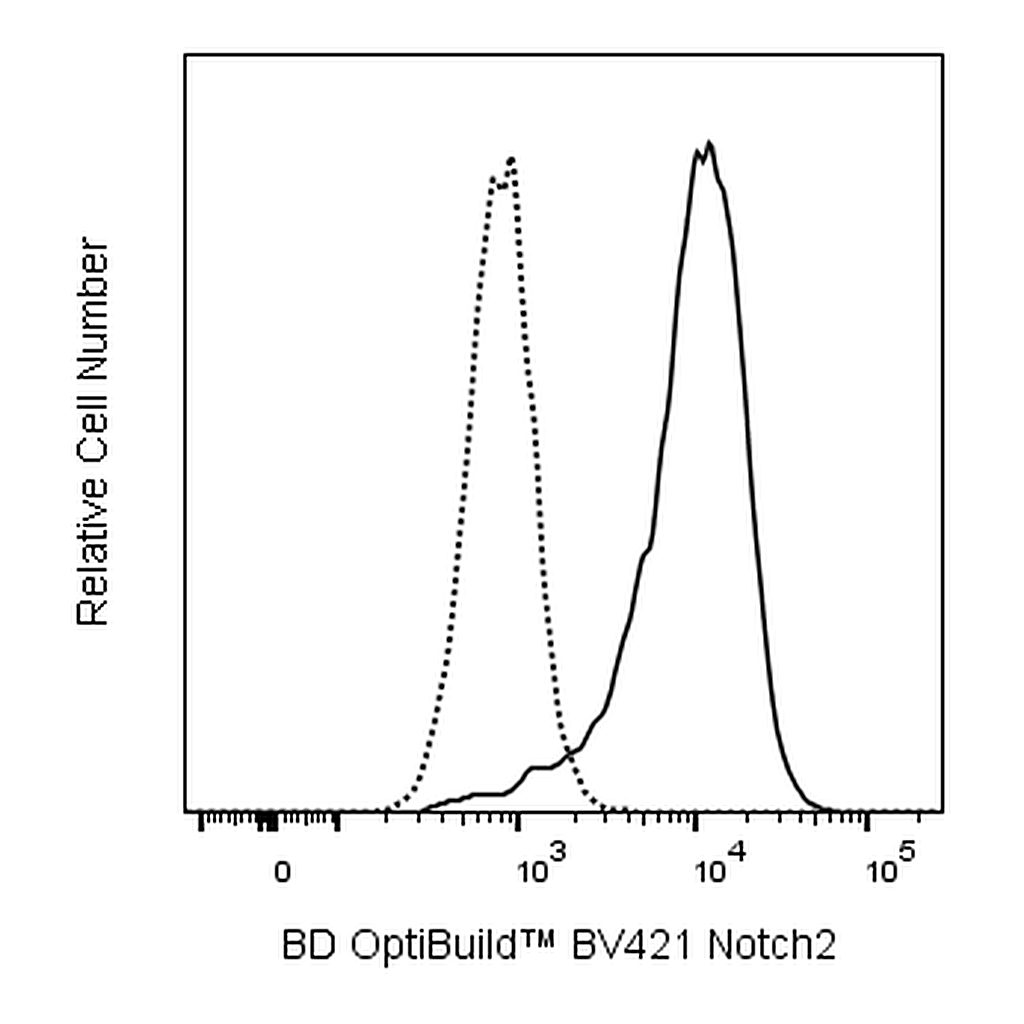 BD BV421 Mouse Anti-Human Notch2