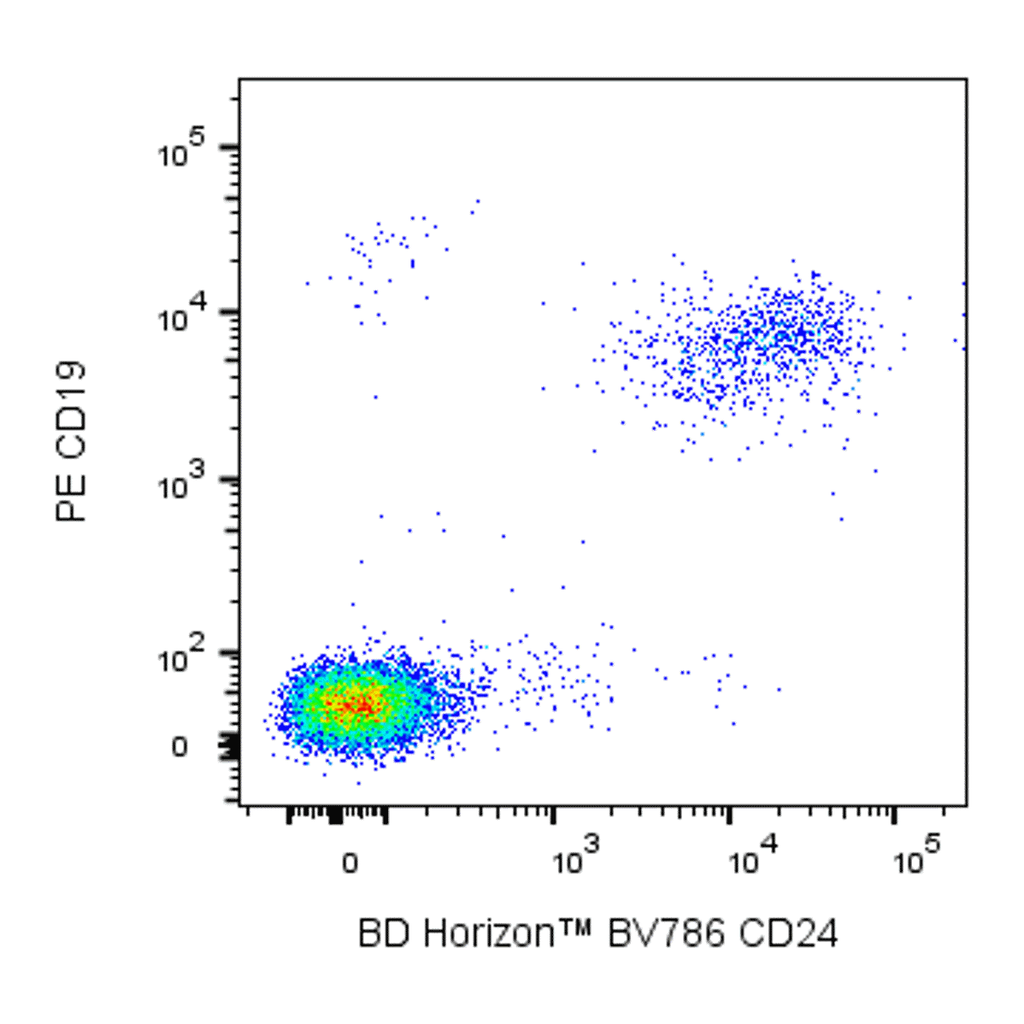 BD BV786 Mouse Anti-Human CD24