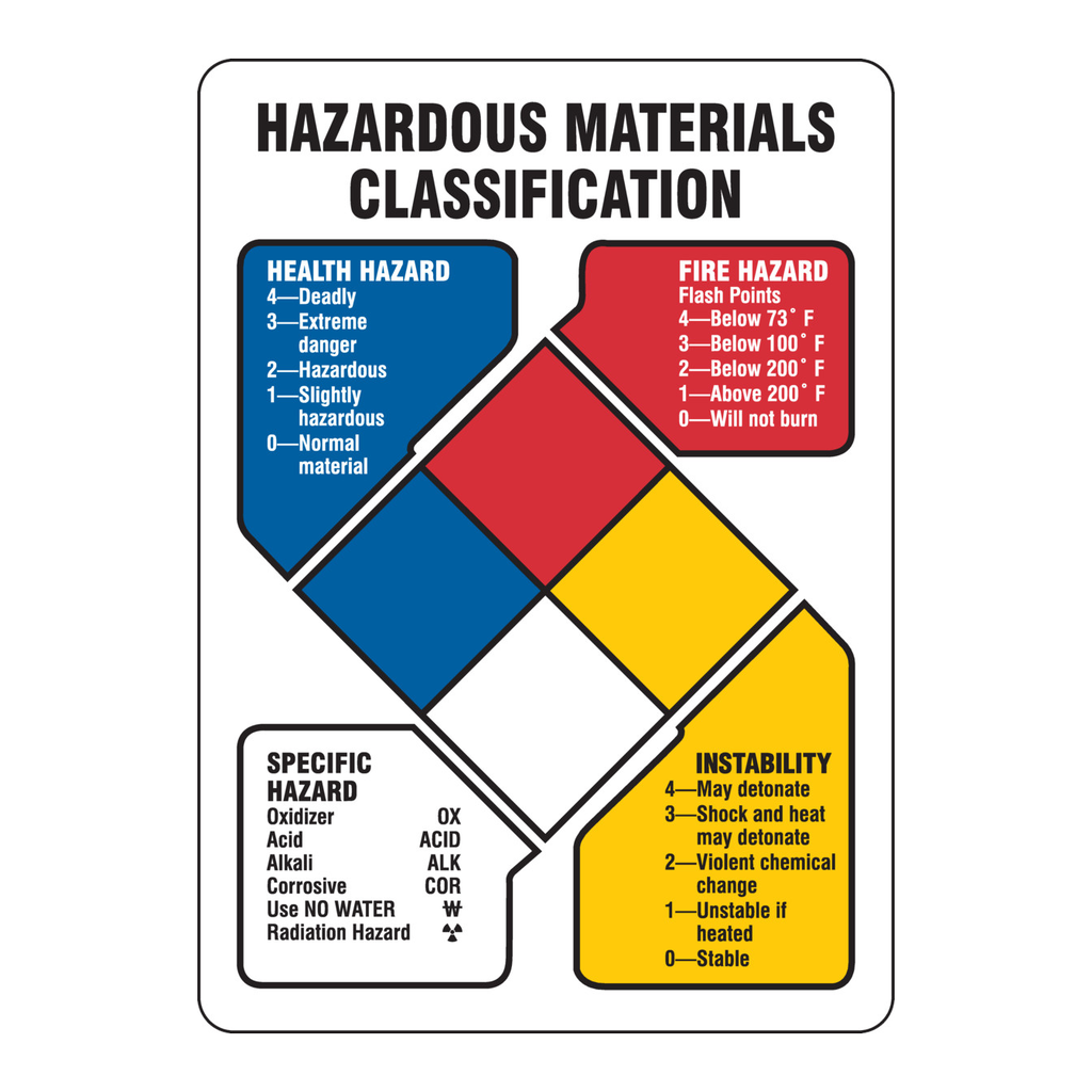 Brady NFPA Specific Hazard Instability Sign