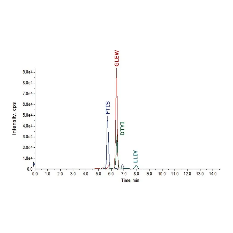 Merck SILu(TM)MAb Trastuzumab Stable-Isotope Labeled Monoclonal Antibody